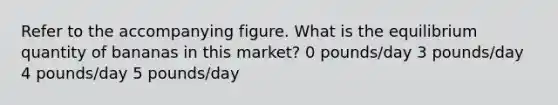 Refer to the accompanying figure. What is the equilibrium quantity of bananas in this market? 0 pounds/day 3 pounds/day 4 pounds/day 5 pounds/day