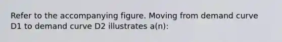 Refer to the accompanying figure. Moving from demand curve D1 to demand curve D2 illustrates a(n):