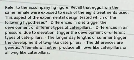 Refer to the accompanying figure. Recall that eggs from the same female were exposed to each of the eight treatments used. This aspect of the experimental design tested which of the following hypotheses? - Differences in diet trigger the development of different types of caterpillars. - Differences in air pressure, due to elevation, trigger the development of different types of caterpillars. - The longer day lengths of summer trigger the development of twig-like caterpillars. - The differences are genetic. A female will either produce all flowerlike caterpillars or all twig-like caterpillars.