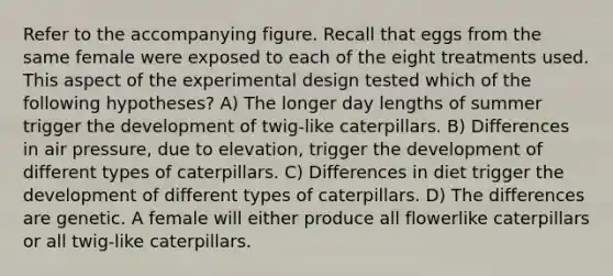 Refer to the accompanying figure. Recall that eggs from the same female were exposed to each of the eight treatments used. This aspect of the experimental design tested which of the following hypotheses? A) The longer day lengths of summer trigger the development of twig-like caterpillars. B) Differences in air pressure, due to elevation, trigger the development of different types of caterpillars. C) Differences in diet trigger the development of different types of caterpillars. D) The differences are genetic. A female will either produce all flowerlike caterpillars or all twig-like caterpillars.