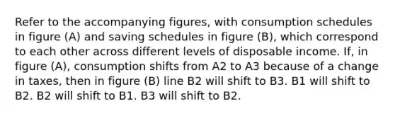 Refer to the accompanying figures, with consumption schedules in figure (A) and saving schedules in figure (B), which correspond to each other across different levels of disposable income. If, in figure (A), consumption shifts from A2 to A3 because of a change in taxes, then in figure (B) line B2 will shift to B3. B1 will shift to B2. B2 will shift to B1. B3 will shift to B2.