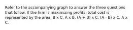 Refer to the accompanying graph to answer the three questions that follow. If the firm is maximizing profits, total cost is represented by the area: B x C. A x B. (A + B) x C. (A - B) x C. A x C.