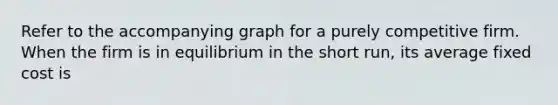 Refer to the accompanying graph for a purely competitive firm. When the firm is in equilibrium in the short run, its average fixed cost is