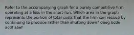 Refer to the accompanying graph for a purely competitive firm operating at a loss in the short-run. Which area in the graph represents the portion of total costs that the firm can recoup by continuing to produce rather than shutting down? 0beg bcde acdf abef