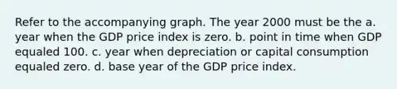 Refer to the accompanying graph. The year 2000 must be the a. year when the GDP price index is zero. b. point in time when GDP equaled 100. c. year when depreciation or capital consumption equaled zero. d. base year of the GDP price index.