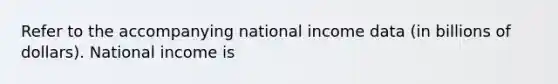 Refer to the accompanying national income data (in billions of dollars). National income is