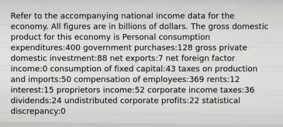 Refer to the accompanying national income data for the economy. All figures are in billions of dollars. The gross domestic product for this economy is Personal consumption expenditures:400 government purchases:128 gross private domestic investment:88 net exports:7 net foreign factor income:0 consumption of fixed capital:43 taxes on production and imports:50 compensation of employees:369 rents:12 interest:15 proprietors income:52 corporate income taxes:36 dividends:24 undistributed corporate profits:22 statistical discrepancy:0