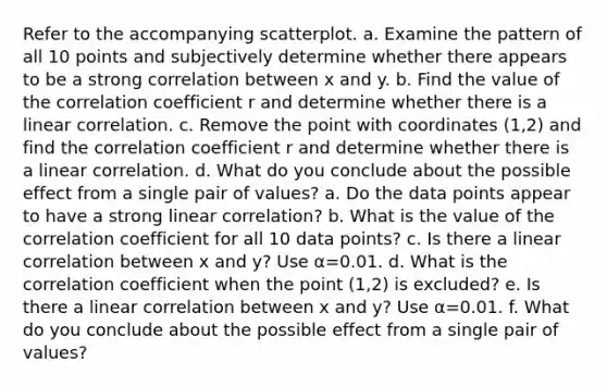 Refer to the accompanying scatterplot. a. Examine the pattern of all 10 points and subjectively determine whether there appears to be a strong correlation between x and y. b. Find the value of the correlation coefficient r and determine whether there is a linear correlation. c. Remove the point with coordinates ​(1​,2​) and find the correlation coefficient r and determine whether there is a linear correlation. d. What do you conclude about the possible effect from a single pair of​ values? a. Do the data points appear to have a strong linear​ correlation? b. What is the value of the correlation coefficient for all 10 data​ points? c. Is there a linear correlation between x and​ y? Use α=0.01. d. What is the correlation coefficient when the point (1​,2​) is​ excluded? e. Is there a linear correlation between x and​ y? Use α=0.01. f. What do you conclude about the possible effect from a single pair of​ values?