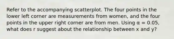 Refer to the accompanying scatterplot. The four points in the lower left corner are measurements from​ women, and the four points in the upper right corner are from men. Using α ​= 0.05​, what does r suggest about the relationship between x and​ y?