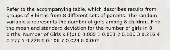 Refer to the accompanying​ table, which describes results from groups of 8 births from 8 different sets of parents. The random variable x represents the number of girls among 8 children. Find the mean and standard deviation for the number of girls in 8 births. Number of Girls x P(x) 0 0.005 1 0.031 2 0.106 3 0.216 4 0.277 5 0.228 6 0.106 7 0.029 8 0.002