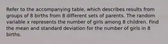 Refer to the accompanying​ table, which describes results from groups of 8 births from 8 different sets of parents. The random variable x represents the number of girls among 8 children. Find the mean and standard deviation for the number of girls in 8 births.