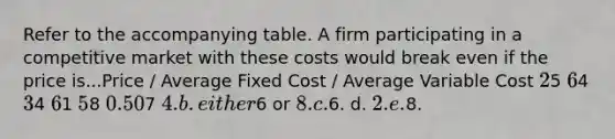 Refer to the accompanying table. A firm participating in a competitive market with these costs would break even if the price is...Price / Average Fixed Cost / Average Variable Cost 25 64 34 61 58 0.507 4. b. either6 or 8. c.6. d. 2. e.8.