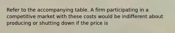 Refer to the accompanying table. A firm participating in a competitive market with these costs would be indifferent about producing or shutting down if the price is