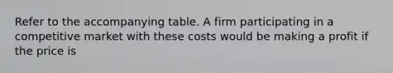 Refer to the accompanying table. A firm participating in a competitive market with these costs would be making a profit if the price is