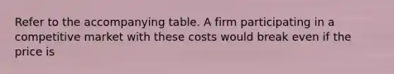 Refer to the accompanying table. A firm participating in a competitive market with these costs would break even if the price is