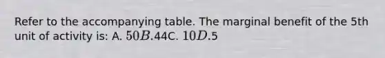 Refer to the accompanying table. The marginal benefit of the 5th unit of activity is: A. 50B.44C. 10D.5