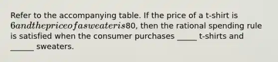 Refer to the accompanying table. If the price of a t-shirt is 6 and the price of a sweater is80, then the rational spending rule is satisfied when the consumer purchases _____ t-shirts and ______ sweaters.