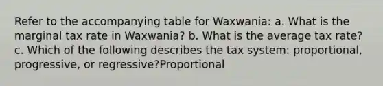 Refer to the accompanying table for Waxwania: a. What is the marginal tax rate in Waxwania? b. What is the average tax rate? c. Which of the following describes the tax system: proportional, progressive, or regressive?Proportional