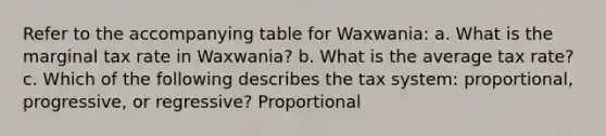 Refer to the accompanying table for Waxwania: a. What is the marginal tax rate in Waxwania? b. What is the average tax rate? c. Which of the following describes the tax system: proportional, progressive, or regressive? Proportional