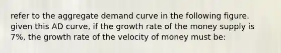 refer to the aggregate demand curve in the following figure. given this AD curve, if the growth rate of the money supply is 7%, the growth rate of the velocity of money must be: