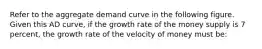 Refer to the aggregate demand curve in the following figure. Given this AD curve, if the growth rate of the money supply is 7 percent, the growth rate of the velocity of money must be: