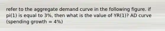 refer to the aggregate demand curve in the following figure. if pi(1) is equal to 3%, then what is the value of YR(1)? AD curve (spending growth = 4%)