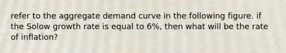 refer to the aggregate demand curve in the following figure. if the Solow growth rate is equal to 6%, then what will be the rate of inflation?