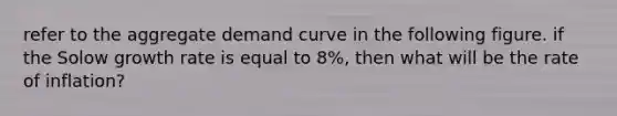 refer to the aggregate demand curve in the following figure. if the Solow growth rate is equal to 8%, then what will be the rate of inflation?