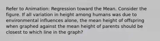 Refer to Animation: Regression toward the Mean. Consider the figure. If all variation in height among humans was due to environmental influences alone, the mean height of offspring when graphed against the mean height of parents should be closest to which line in the graph?