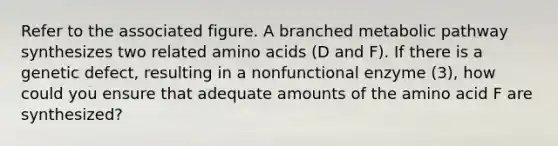 Refer to the associated figure. A branched metabolic pathway synthesizes two related amino acids (D and F). If there is a genetic defect, resulting in a nonfunctional enzyme (3), how could you ensure that adequate amounts of the amino acid F are synthesized?