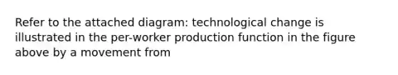 Refer to the attached diagram: technological change is illustrated in the per-worker production function in the figure above by a movement from