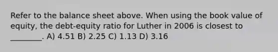 Refer to the balance sheet above. When using the book value of equity, the debt-equity ratio for Luther in 2006 is closest to ________. A) 4.51 B) 2.25 C) 1.13 D) 3.16