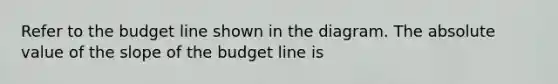 Refer to the budget line shown in the diagram. The absolute value of the slope of the budget line is