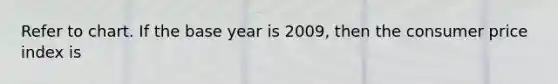 Refer to chart. If the base year is 2009, then the consumer price index is