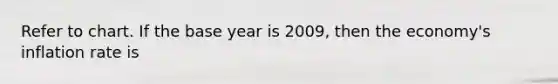 Refer to chart. If the base year is 2009, then the economy's inflation rate is