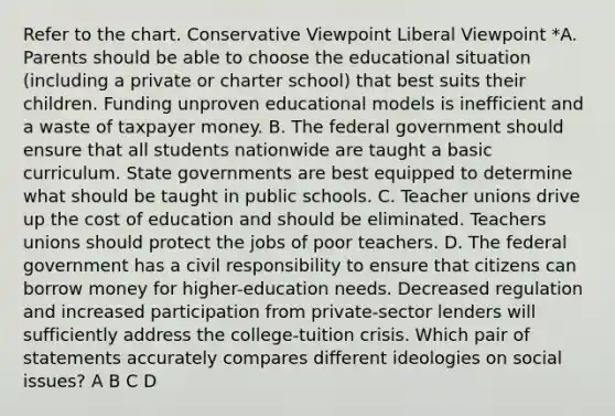 Refer to the chart. Conservative Viewpoint Liberal Viewpoint *A. Parents should be able to choose the educational situation (including a private or charter school) that best suits their children. Funding unproven educational models is inefficient and a waste of taxpayer money. B. The federal government should ensure that all students nationwide are taught a basic curriculum. State governments are best equipped to determine what should be taught in public schools. C. Teacher unions drive up the cost of education and should be eliminated. Teachers unions should protect the jobs of poor teachers. D. The federal government has a civil responsibility to ensure that citizens can borrow money for higher-education needs. Decreased regulation and increased participation from private-sector lenders will sufficiently address the college-tuition crisis. Which pair of statements accurately compares different ideologies on social issues? A B C D