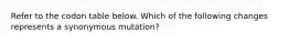 Refer to the codon table below. Which of the following changes represents a synonymous mutation?