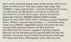 Refer to the command output shown in the exhibit. What is true about the VPN tunnel? R1# show crypto map Crypto Map "VPNMAP" 1 ipsec-isakmp Peer = 10.0.10.10 Extended IP access list 100 access-list 100 permit ip 172.16.0.0 0.0.255.255 192.168.0.0 0.0.0.255 Current peer: 10.0.10.10 Security association lifetime: 4608000 kilobytes/3600 seconds Responder-Only (Y/N): N PFS (Y/N): Y DH group: group2 Transform sets=( MYSET: { esp-aes esp-sha-hmac ) , } Interfaces using crypto map VPNMAP: GigabitEthernet1/0 The tunnel will only encrypt traffic between subnets 128.16.0.0/16 and 192.168.0.0/24 The tunnel is applied to interface Gigabit Ehternet 1/0 and therefore will encrypt all traffic leaving that interface The tunnel can be initiated only from the other peer The router will send a VPN keepalive every 3600 seconds