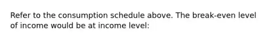 Refer to the consumption schedule above. The break-even level of income would be at income level: