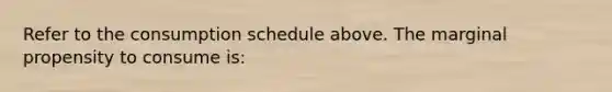 Refer to the consumption schedule above. The marginal propensity to consume is: