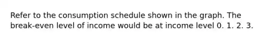 Refer to the consumption schedule shown in the graph. The break-even level of income would be at income level 0. 1. 2. 3.