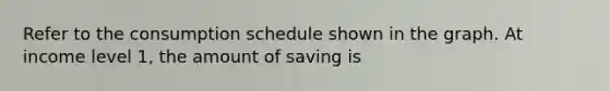 Refer to the consumption schedule shown in the graph. At income level 1, the amount of saving is