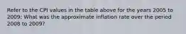 Refer to the CPI values in the table above for the years 2005 to 2009: What was the approximate inflation rate over the period 2008 to 2009?