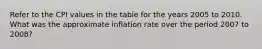 Refer to the CPI values in the table for the years 2005 to 2010. What was the approximate inflation rate over the period 2007 to 2008?