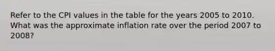 Refer to the CPI values in the table for the years 2005 to 2010. What was the approximate inflation rate over the period 2007 to 2008?