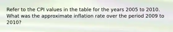 Refer to the CPI values in the table for the years 2005 to 2010. What was the approximate inflation rate over the period 2009 to 2010?