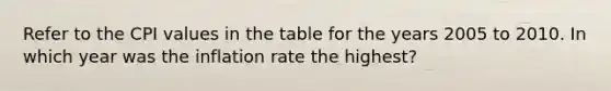 Refer to the CPI values in the table for the years 2005 to 2010. In which year was the inflation rate the highest?