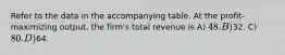 Refer to the data in the accompanying table. At the profit-maximizing output, the firm's total revenue is A) 48. B)32. C) 80. D)64.