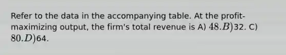 Refer to the data in the accompanying table. At the profit-maximizing output, the firm's total revenue is A) 48. B)32. C) 80. D)64.