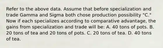 Refer to the above data. Assume that before specialization and trade Gamma and Sigma both chose production possibility "C." Now if each specializes according to comparative advantage, the gains from specialization and trade will be: A. 40 tons of pots. B. 20 tons of tea and 20 tons of pots. C. 20 tons of tea. D. 40 tons of tea.